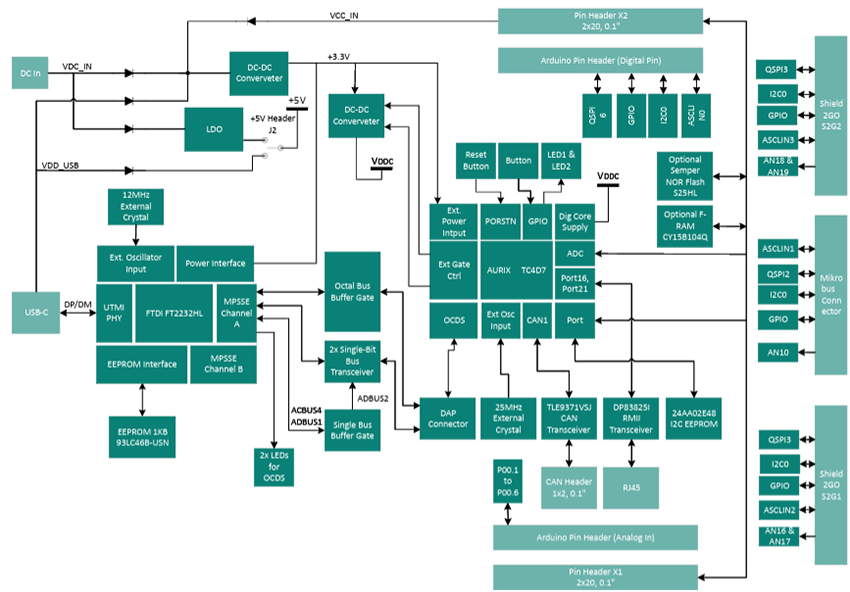ブロック図 - Infineon Technologies KIT_A3G_TC4D7_LITE AURIX™ A3G Liteキット